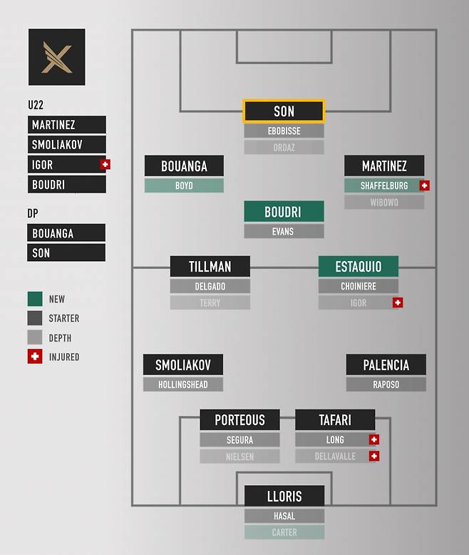 2026시즌 로스앤젤레스(LA)FC 예상 베스트11. 손흥민은 4-2-3-1 전형의 원톱 주전 공격수로 전망됐다. /사진=LAFC X SNS 캡처
