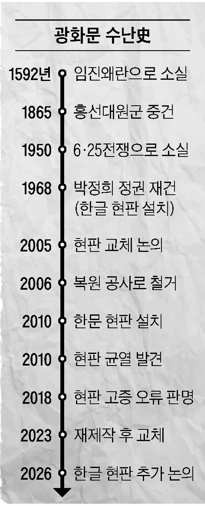 그래픽=송윤혜