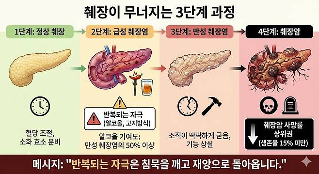 제미나이 생성 그래픽