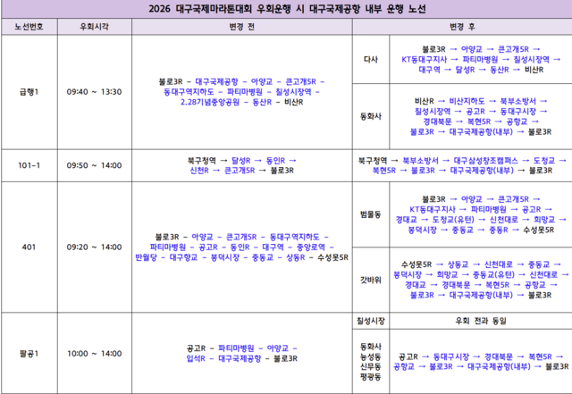 2026 대구국제마라톤대회 우회운행 시 대구공항 내부 운행 노선. 대구시 제공