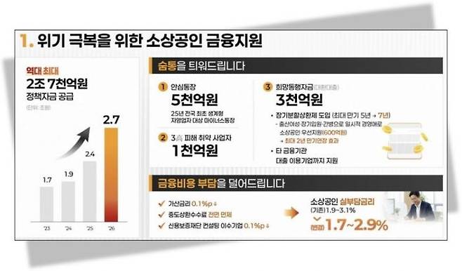 2026년 민생경제 활력 더보탬 정책ⓒ서울시 제공