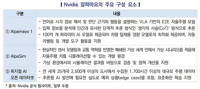 한국자동차연구원 제공.