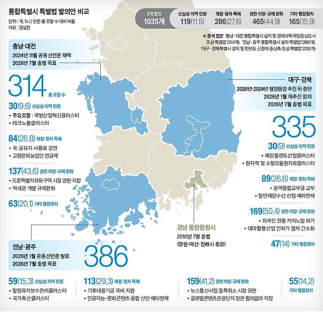 그래픽=남미가 기자