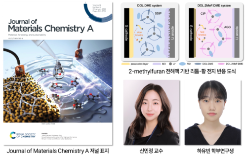 ◇ Journal of Materials Chemistry A 저널 표지(사진 왼쪽). 연구 책임자 신민정 교수와 제1저자 하유빈 연구원(사진 오른쪽 하단).