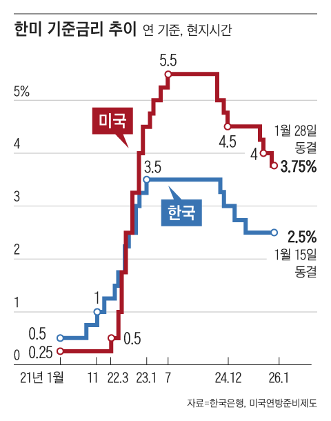 그래픽=조선디자인랩 김영재