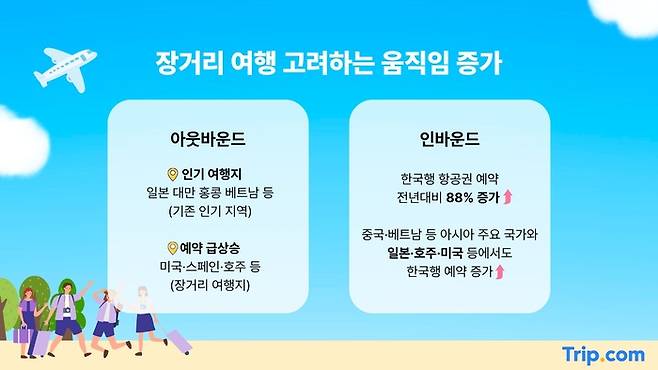 사진 제공= 트립닷컴