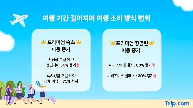 사진 제공= 트립닷컴