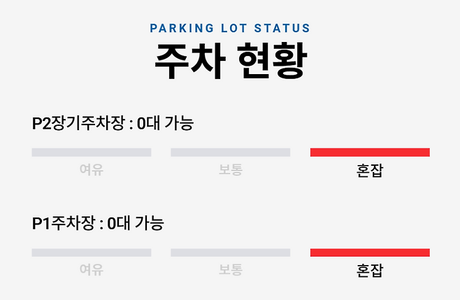 설 연휴 첫날 제주공항 주차장이 만차 상태를 보이고 있는 안내 화면. (한국공항공사 제주공항)