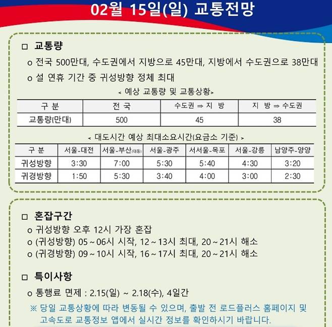 고속도로 교통상황, 설날 귀성길 실시간 교통상황 ©고속도로 교통정보