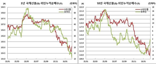 (체크, 이투데이 추정)