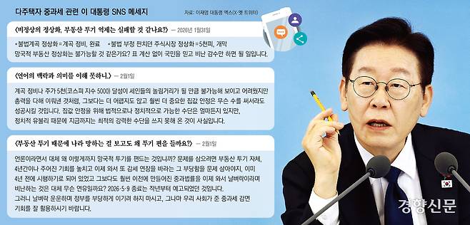 이재명 대통령의 다주택자 중과세 유예 종료 관련 SNS 메시지 일부. 경향 DB