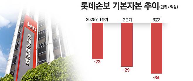 / 자료=롯데손해보험, 그래픽=정승아 디자이너