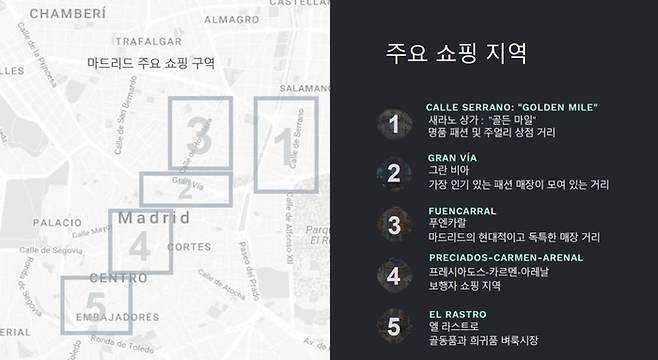마드리드 시 주요 쇼칭 지역/ 자료 제공=마드리드 시