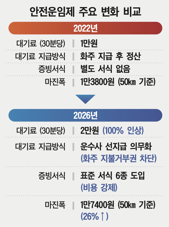 그래픽: 대한경제