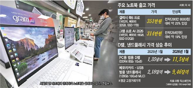 (그래픽= 김정훈 기자)