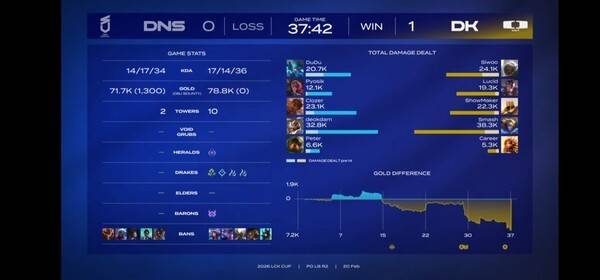 20일 종로구 치지직 롤파크에서 열린 '2026 LCK'컵 대회 플레이오프 패자 2라운드 1세트에서 DK가 DN수퍼스에 승리를 거둬 1승을 먼저 가져갔다. (DK & DN수퍼스 =1:0). /사진=네이버 치지직 라이브영상 캡처