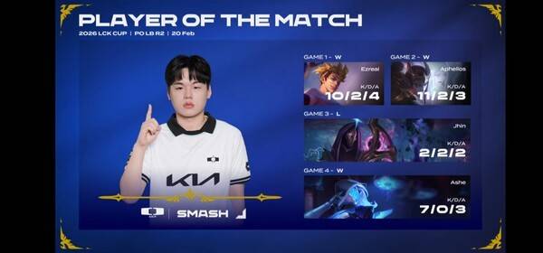 20일 종로구 치지직 롤파크에서 열린 '2026 LCK'컵 대회 플레이오프 패자 2라운드 4세트에서 디플러스 기아(DK)가 노련한 운영과 결정적 한타 집중력을 앞세워 DN수퍼스를 3대1로 제압하고 다음 라운드 진출에 성공했다. (DK & DN수퍼스=3:1 /POM=스매시). /사진=네이버 치지직 라이브영상 캡처