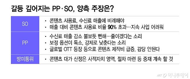 갈등 깊어지는 PP·SO, 양측 주장은/그래픽=이지혜
