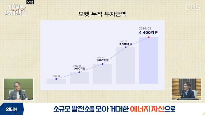 유튜브 CBS 경제연구실 '기후로운 경제생활' 캡처