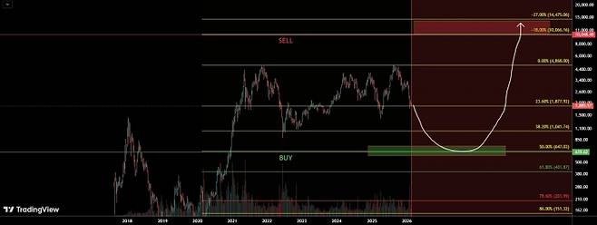 사진=트레이딩뷰