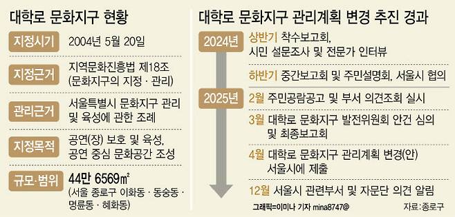 (디자인=이데일리 이미나 기자)