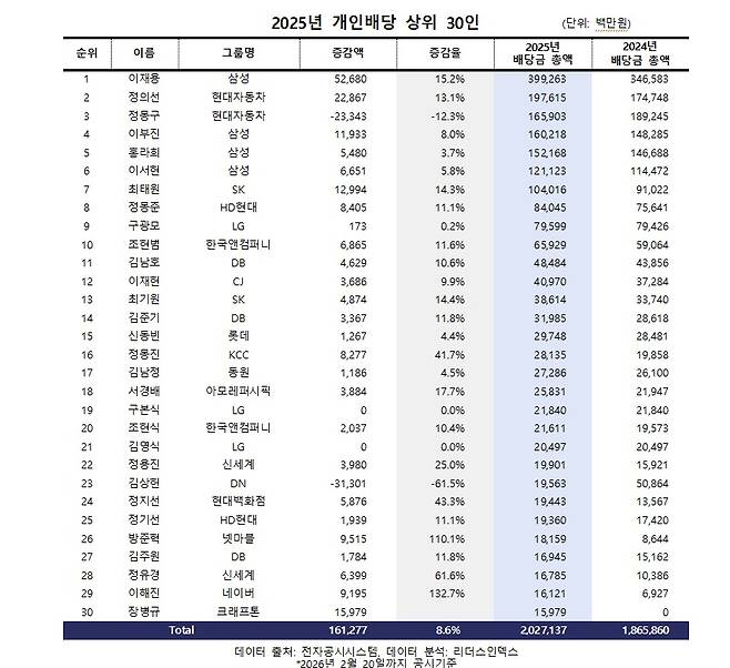 (리더스인덱스제공)
