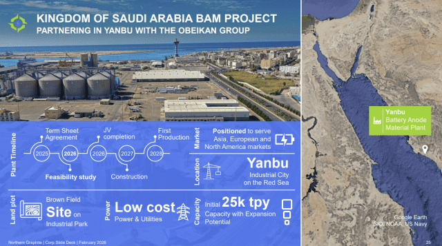 사우디 프로젝트 인포그래픽 (사진=노던그라파이트)
