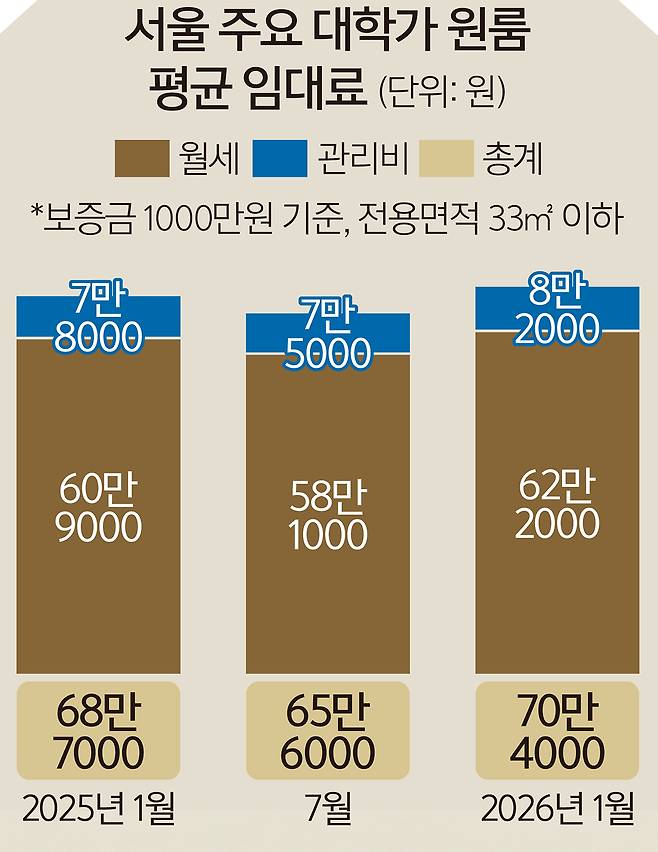 자료=다방