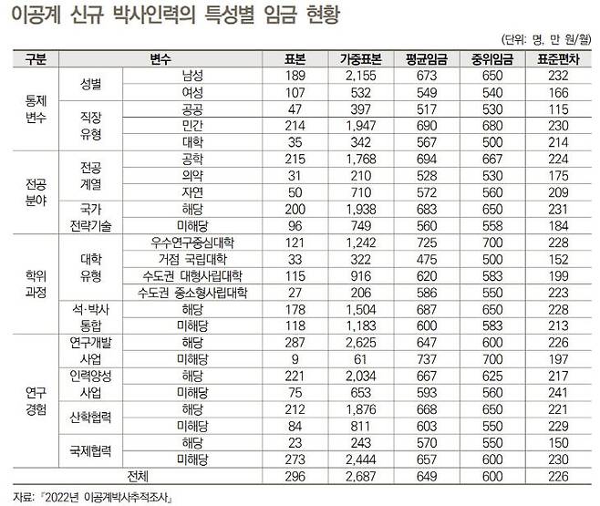 /STEPI 보고서 제공