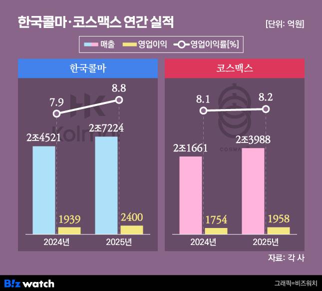 /그래픽=비즈워치