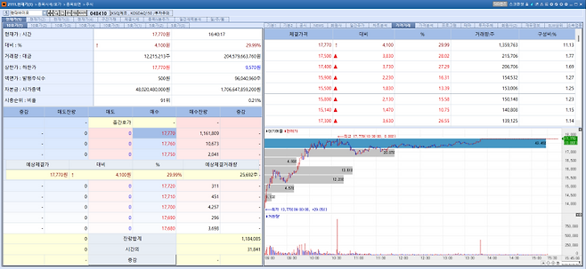 Hyundai Bioscience stock trend on Feb 23.(Image=MP Doctor)