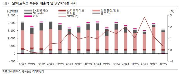 (표=흥국증권)