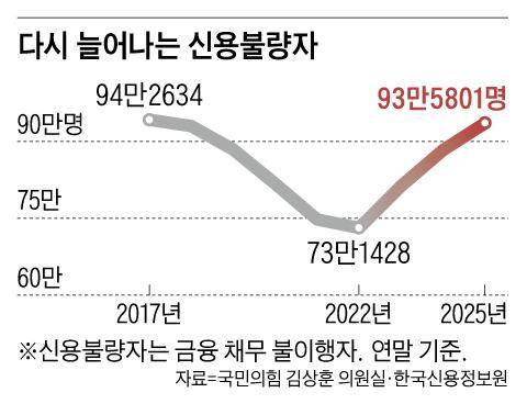 /그래픽=양진경