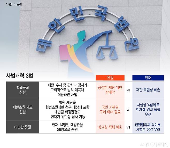 사법개혁 3법/그래픽=이지혜