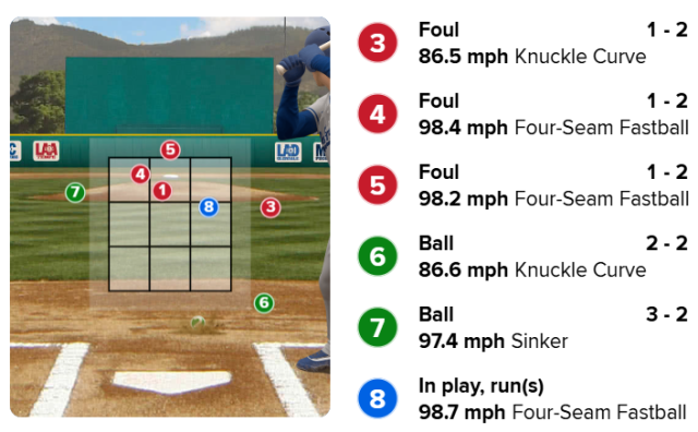 김혜성의 2026 시범경기 첫 타석 내용. 낮은 공을 철저히 걸러낸 것이 눈에 띈다./MLB 게임데이 캡처