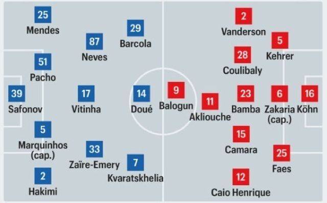 PSG-모나코 예상 선발 명단/르파리지엥