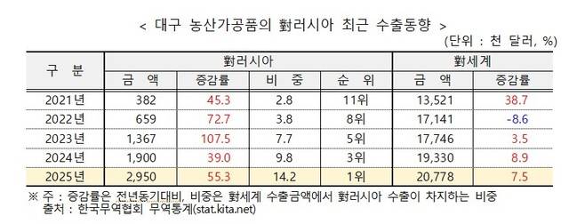 한국무역협회 대구경북지역본부 제공.