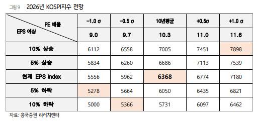 (표=흥국증권)