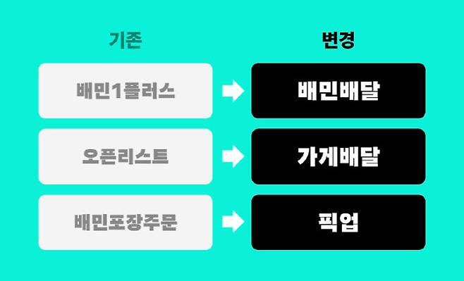배달의민족 파트너 서비스 명칭 변경 (사진=우아한형제들)