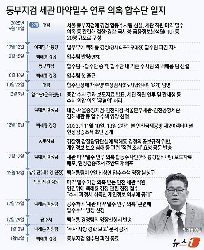 ⓒ 뉴스1 양혜림 디자이너