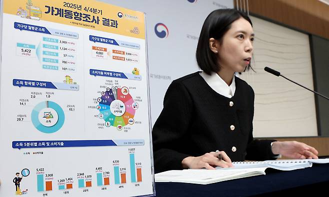 26일 세종시 정부세종청사에서 서지현 국가데이터처 가계수지동향과장이 ‘2025년 4분기 가계동향조사’ 결과와 ‘2025년 연간 지출 결과’를 발표하고 있다. 지난해 실질 소비지출은 0.4% 감소해, 코로나19 이후 처음으로 후퇴했다. 누적된 고물가·고금리 여파로 비필수 소비가 전방위적으로 줄어든 영향으로 분석된다. 세종=뉴스1