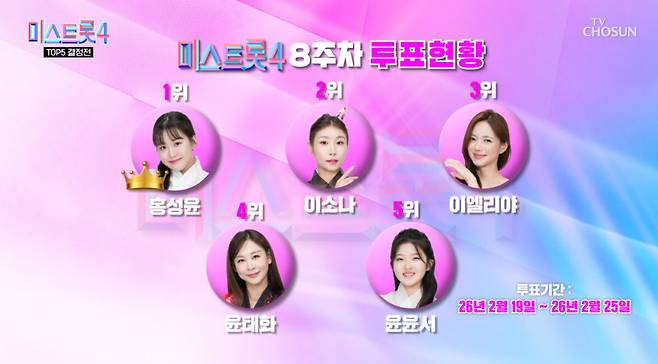 미스트롯4 화면 캡처