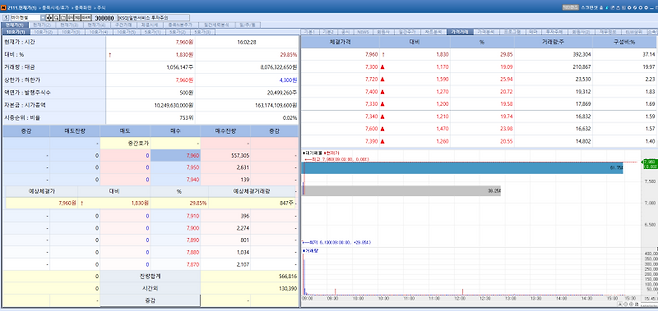 VigenCell stock trend on Feb 25.(Image=MP Doctor)