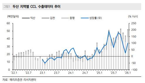 (표=메리츠증권)