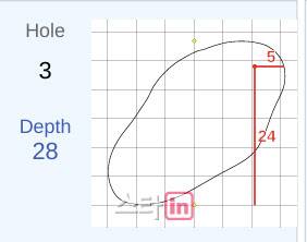 3번홀 핀의 위치. (사진=LPGA 미디어)