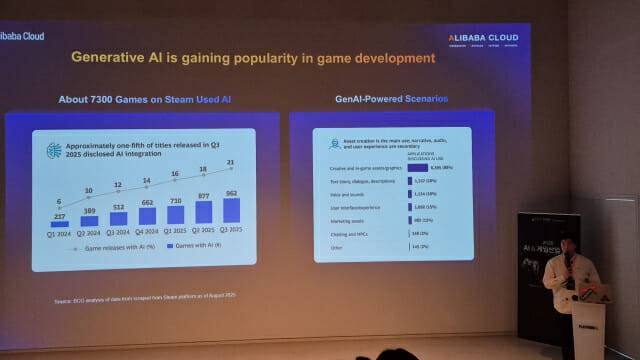 임종진 알리바바클라우드 테크리드가 AI를 활용한 게임 수와 활용 이유에 대해 발표하고 있다. (사진=진성우 기자)