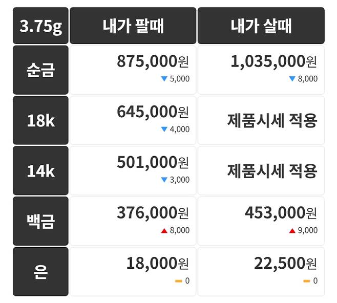 오늘의 금시세 금값시세 금시세닷컴