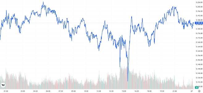 오늘의 금값시세 TV 국제 금시세 0.46% 상승 (5185달러)
