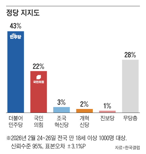 그래픽=조선디자인랩 김영재
