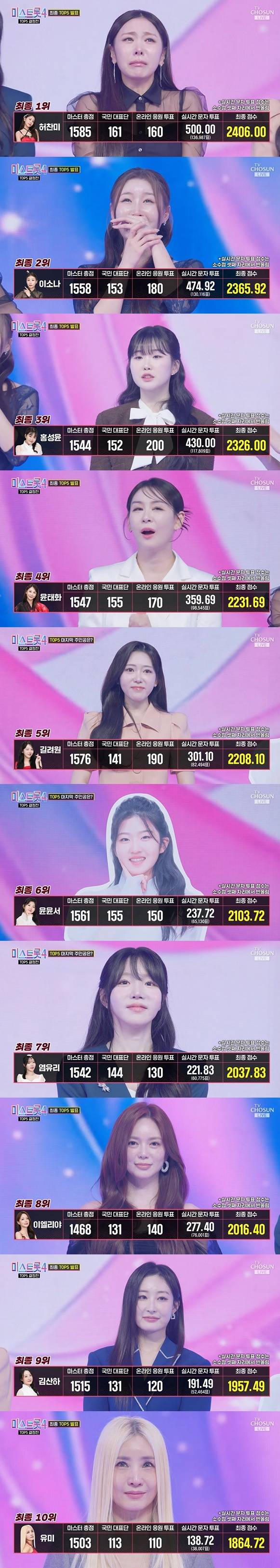 '미스트롯4' 준결승전 순위